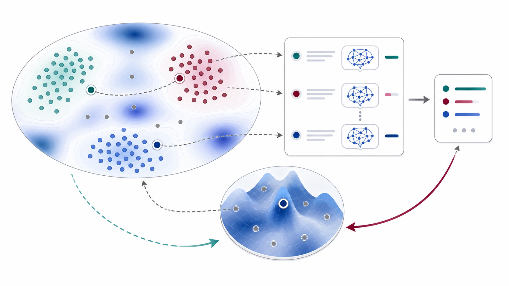 BAGEL Bayesian active learning teaser