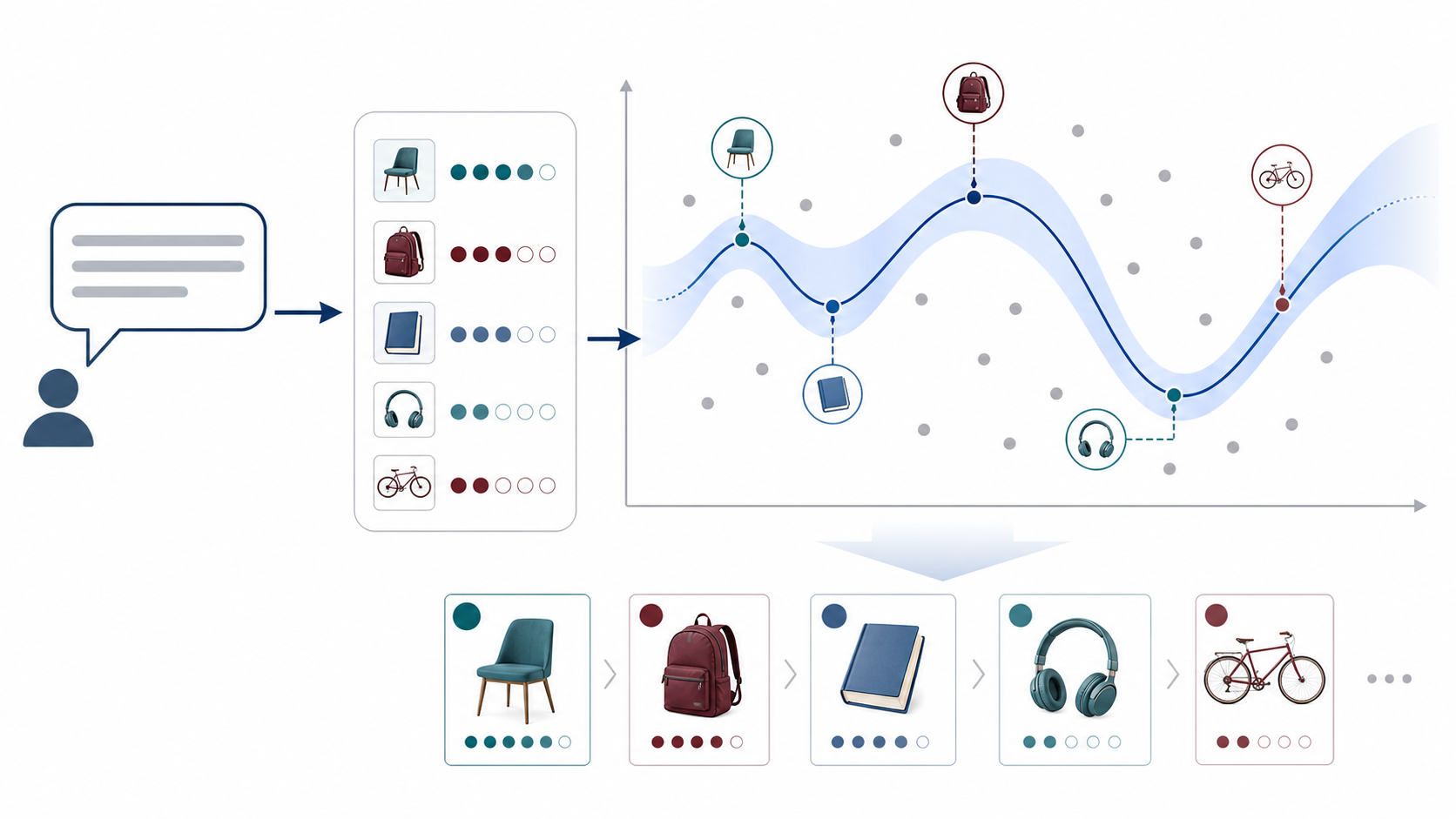 GPR-LLM multimodal item scoring teaser