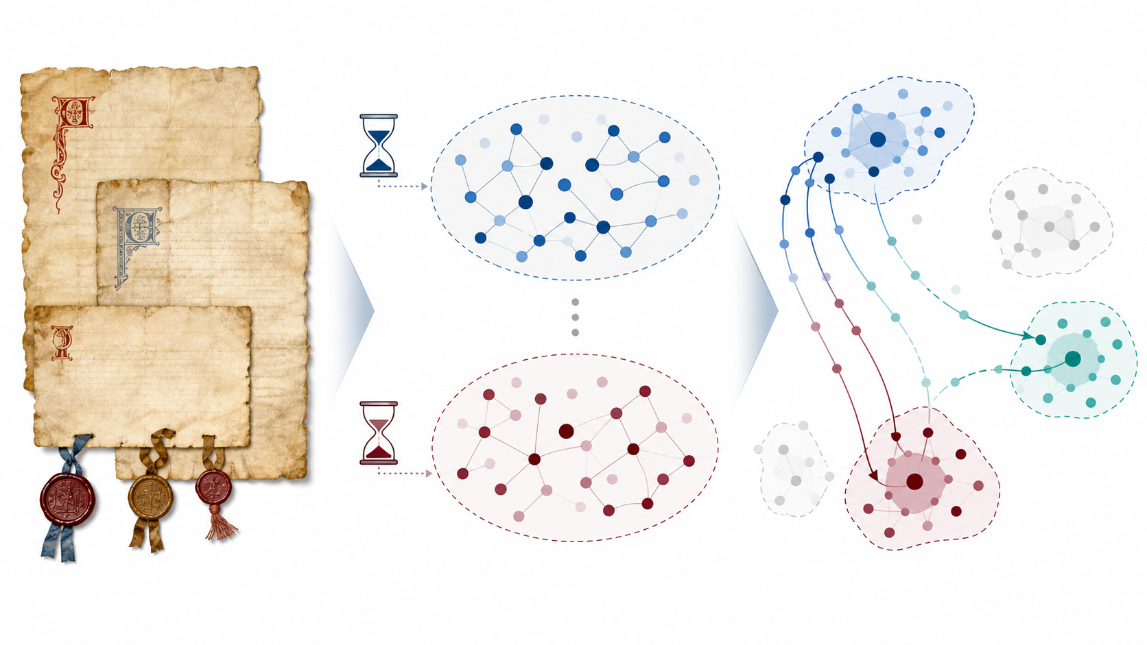 Medieval Latin semantic change teaser