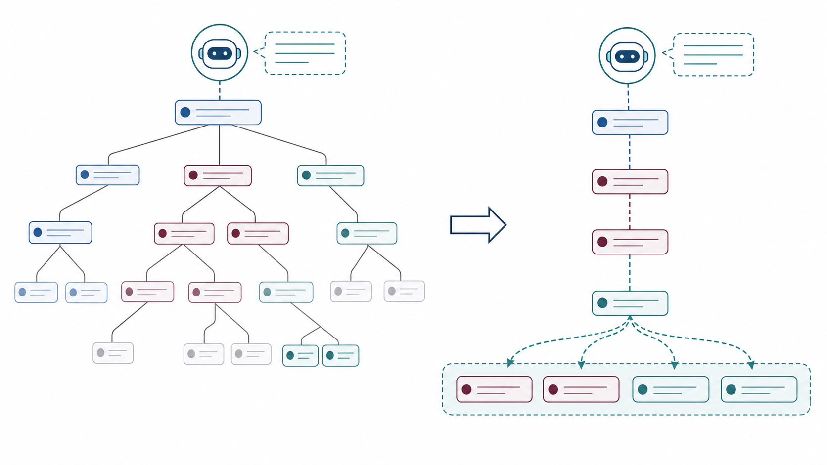 Semantic XPath: structured memory access teaser